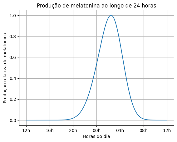 DORMES AS HORAS RECOMENDADAS … MAS SERÁ QUE DORMES À HORA CERTA?