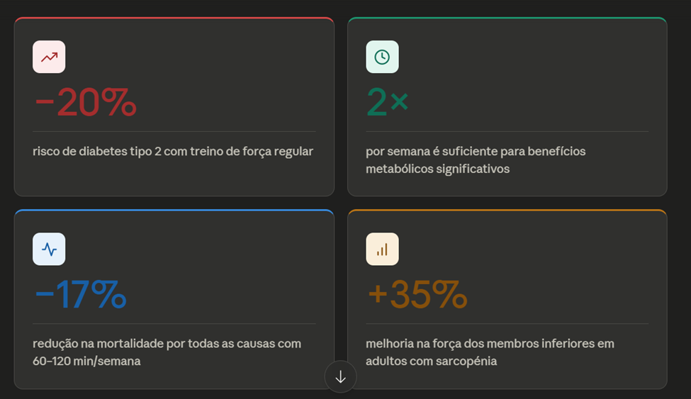 musculação é saude