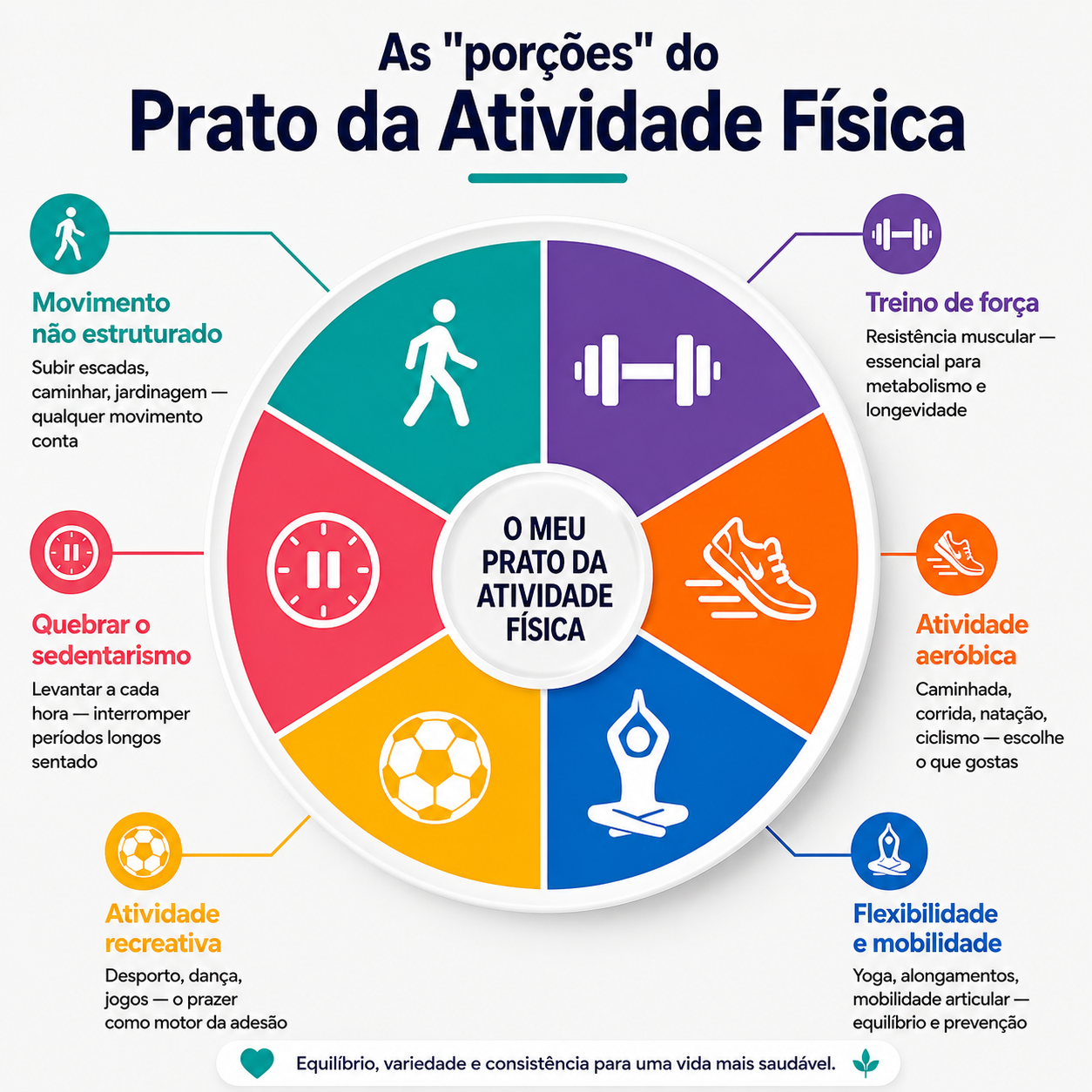 atividade fisica
